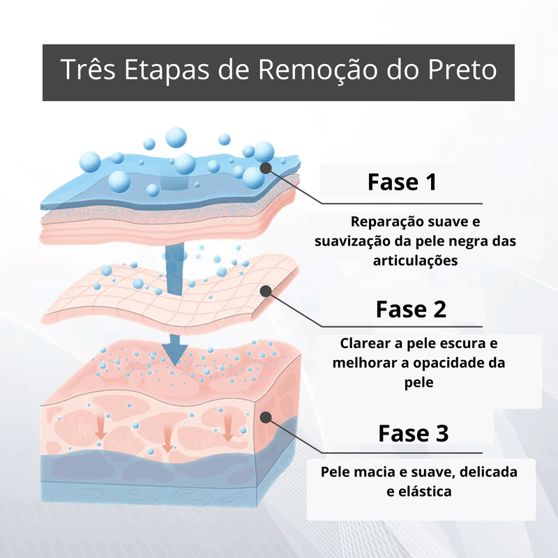 Creme de Lixívia para Clareador Corporal